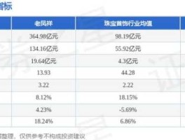 600612老凤祥 含钯金的股票有哪些？
