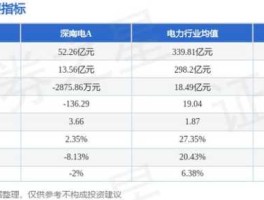 深南电？000037深南电a是什么概念？