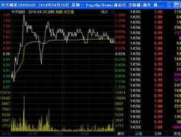 中天城投股票 000540中天城投股票的支撑位，支撑价是多少？