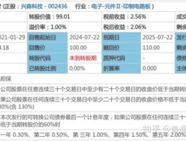 紫银转债？紫银发债哪一天上市？