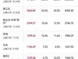今日票房排行榜实时猫眼（今日最新实时票房）