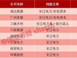 凯迪电力股吧（湖北电力上市公司有几个？）