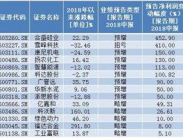 沪市a股 a股共有多少只股票？