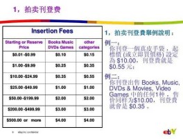 英磅（ebay怎么默认英镑定价？）