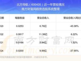 北方导航股票 北方导航是蓝筹股吗？