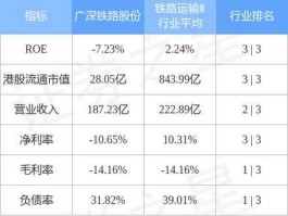 广深铁路港股（广深铁路A股换成港股合算吗？）
