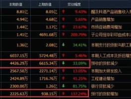 上交所问询股东，上市进入问询阶段意味着啥？