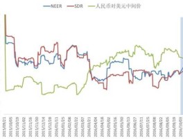 今日人民币对美元汇率？今日即时人民币对美元汇率买入价，卖出价和中间价各是多少？