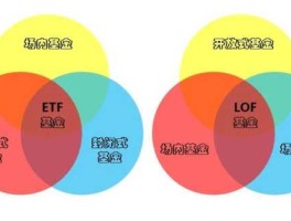 lof基金是什么意思？lof基金是什么意思啊？