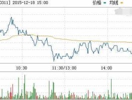 荣华实业？st荣华股票怎么转三板？