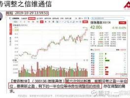 信维通信股票（什么是消费电子股票？）