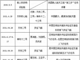航天工程 航天工程深度解析？