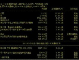 上海机场股票，上海机场代码？