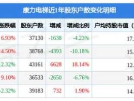 股票002367，康力电梯股票历史最高价？