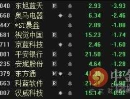 东旭蓝天2021年能被st吗（东旭蓝天会不会st）