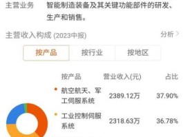 华金集团？那哪个是机器人龙头股？