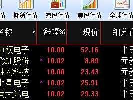 霞客环保股票？纺织股的龙头股票是哪些？谢谢？