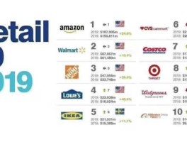 烟台冰轮股吧 跨境电商概念股有哪些上市公司？