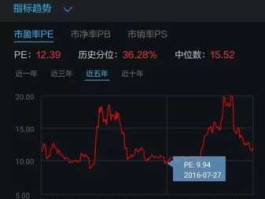 ps股市（ps股市中什么意思）