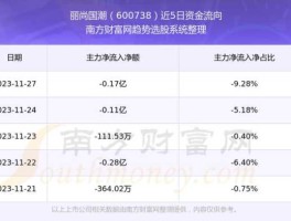 股票600738（酒店的上市公司股票有那些？）