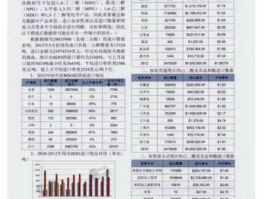 海关统计数据（海关进出口数据怎么查？）