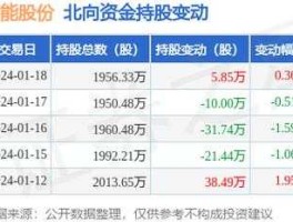 韶能股票 宝能系股票有哪些？