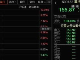 600132股票？谁知道红塔集团的股票代码呀？
