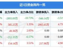 东宝生物股票 生物医药概念股有哪些？