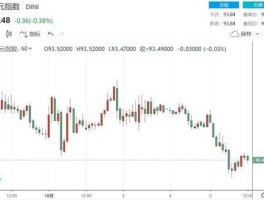 美元走势 美元指数是24小时都有走势的吗每日的什么时间段对外汇市场走势影响比较厉害点？