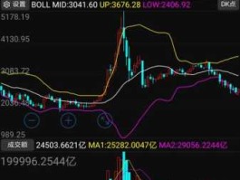 小型道指期指当月连续，迷你道琼斯与道琼斯有什么区别？