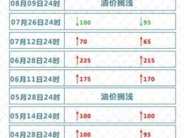 今日92油价多少钱一升？海拉尔油价92号汽油今天？