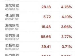 美的股票，美的股票能涨到100元吗？