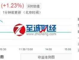 添富均衡基金净值 添富均衡基金分红了吗？