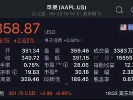 苹果股票代码，跟苹果有关的股票有哪些？