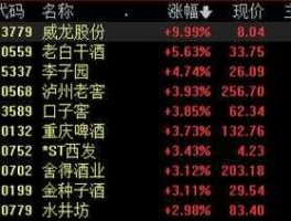 泸州老窖股价，白酒股有哪些？
