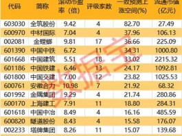 中国化学股吧 未来十大暴利行业有哪些？