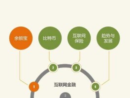 互联网金融概念 什么是网络金融？