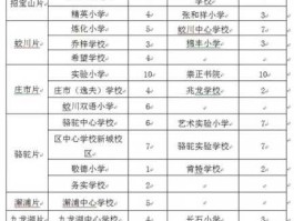 镇海吧？宁波市镇海区的小学，从最好开始排名，来个完整的排列吧~~在线等？