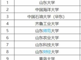 184698 山东省的大学？