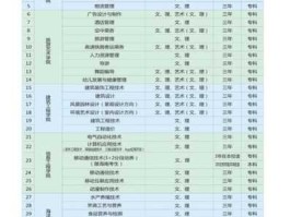 600202 海南工商职业学院专业代码？