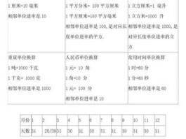 一到六年级单位换算表(一至六年级的单位换算和计算公式)