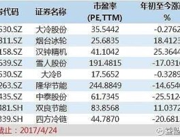 大冷股份股票（跨境物流电商概念股有哪些？）