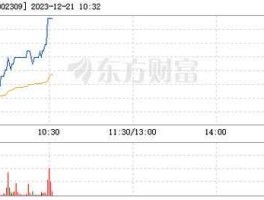 002309中利科技，st中利主营业务？
