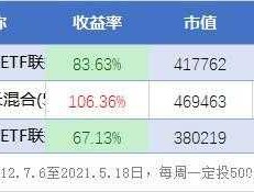 富国天惠后端 富国天惠前端收费和后端收费哪个好？