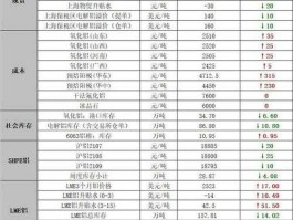 广发期货公司，广发期货交易手续费多少？