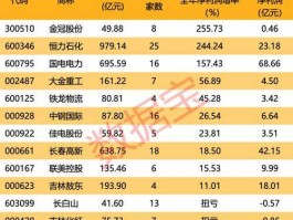 亿城股份，谁知道大连上市公司名单？