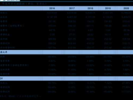 300183东软载波 家居真正龙头？