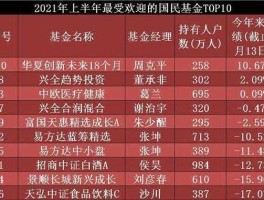 景顺基金260110？260110基金分红明细？