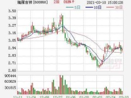 梅雁吉祥？梅雁吉祥还在洗盘，怎么办？