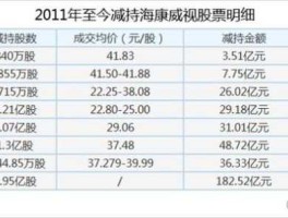 海康威视股票，海康威视股票什么时候分红的？